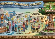 Membangun Organisasi Visioner melalui Responsivitas, Program Kerja, dan Optimalisasi Potensi Kolektif