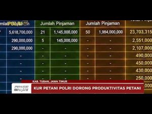 Polri Dorong Kemajuan Petani Melalui Pembiayaan KUR
