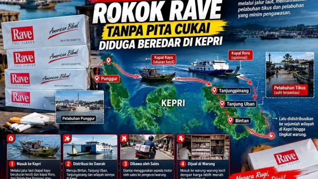 Harga Murah Jadi Daya Tarik, Rokok Rave Diduga Beredar Tanpa Pita Cukai di Kepri